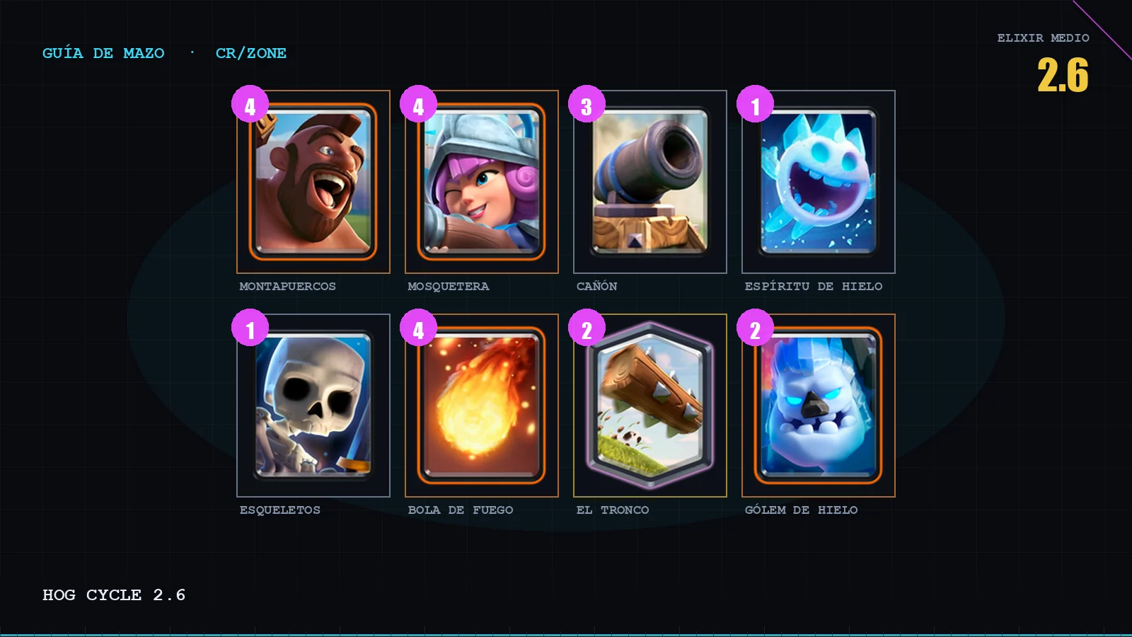 Cover Mazo 2.6 de Montapuercos: el ciclo más famoso de Clash Royale, carta a carta
