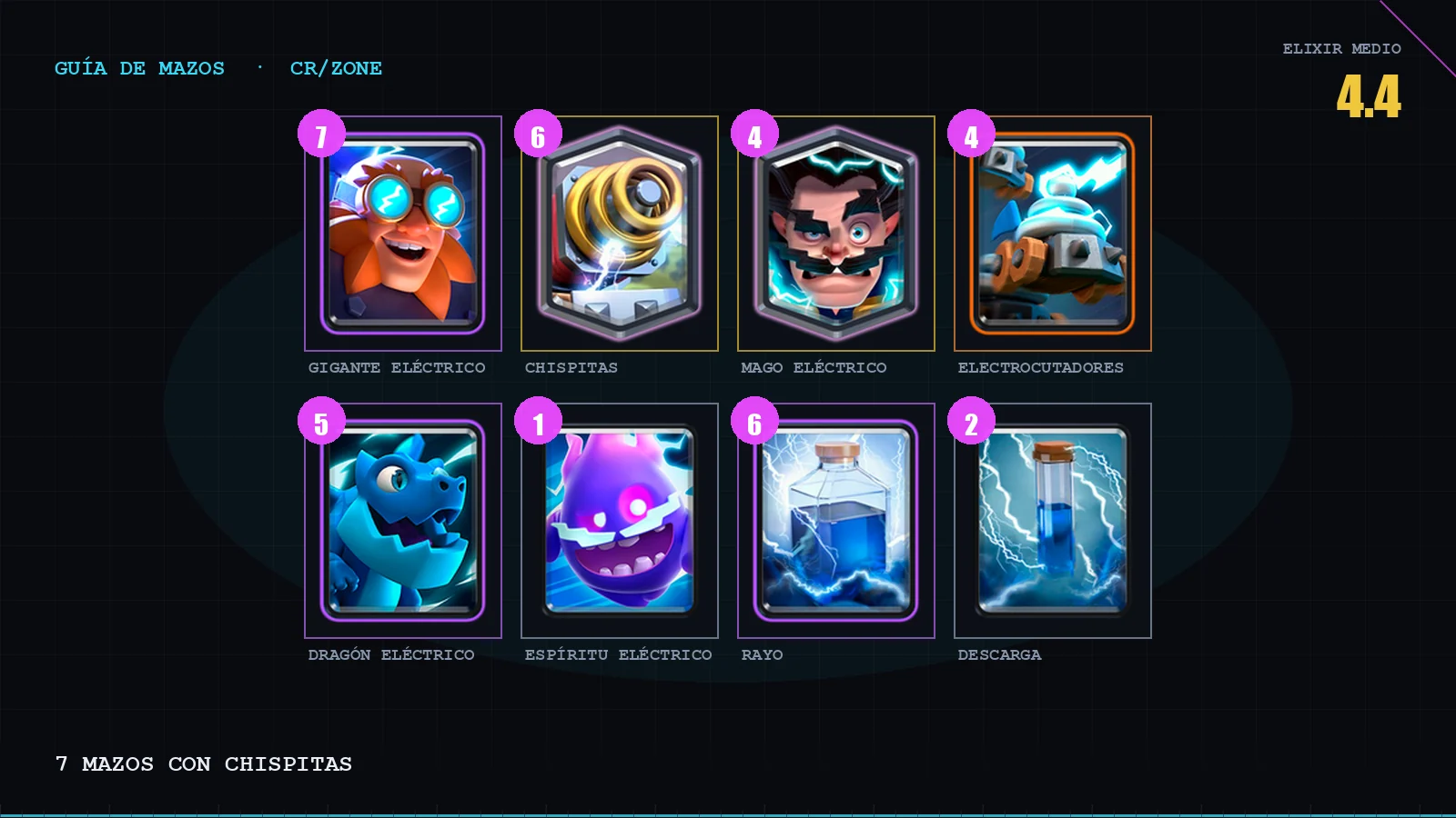 Cover Los 7 mejores mazos con Chispitas de Clash Royale (2026)