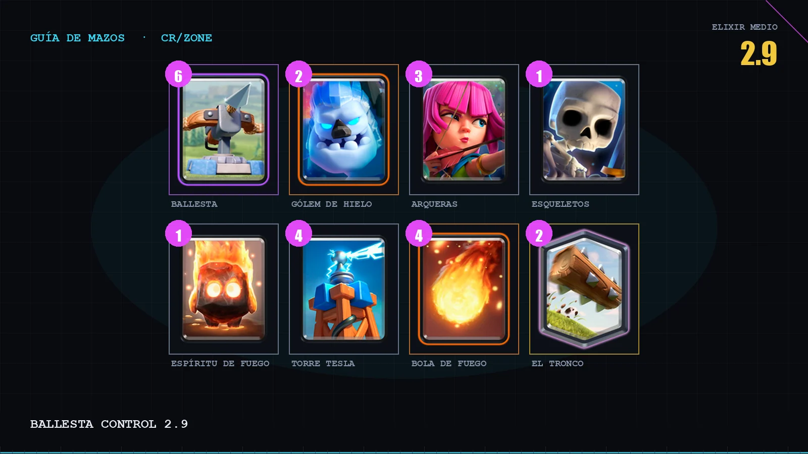 Cover Los 5 mejores mazos con Ballesta de Clash Royale (2026)