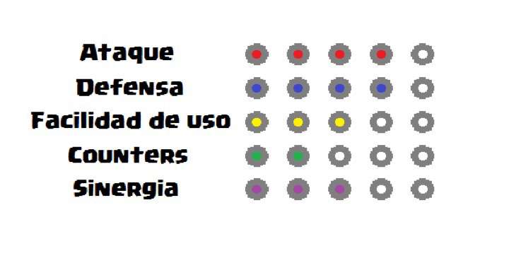 Estadísticas del mazo Log Bati