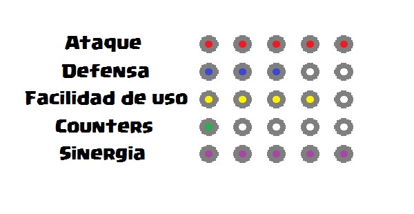 Estadísticas mazo gigante chispitas