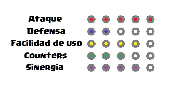 análisis de mazo gigante y globo