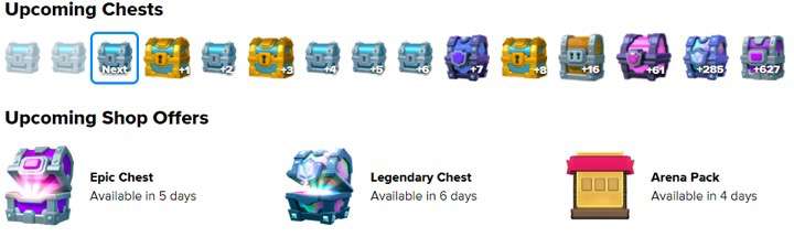 Ciclo de cofres en Stats Royale