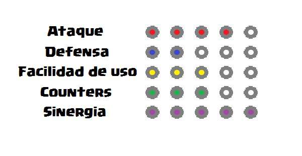 Estadísticas mazo oscuro