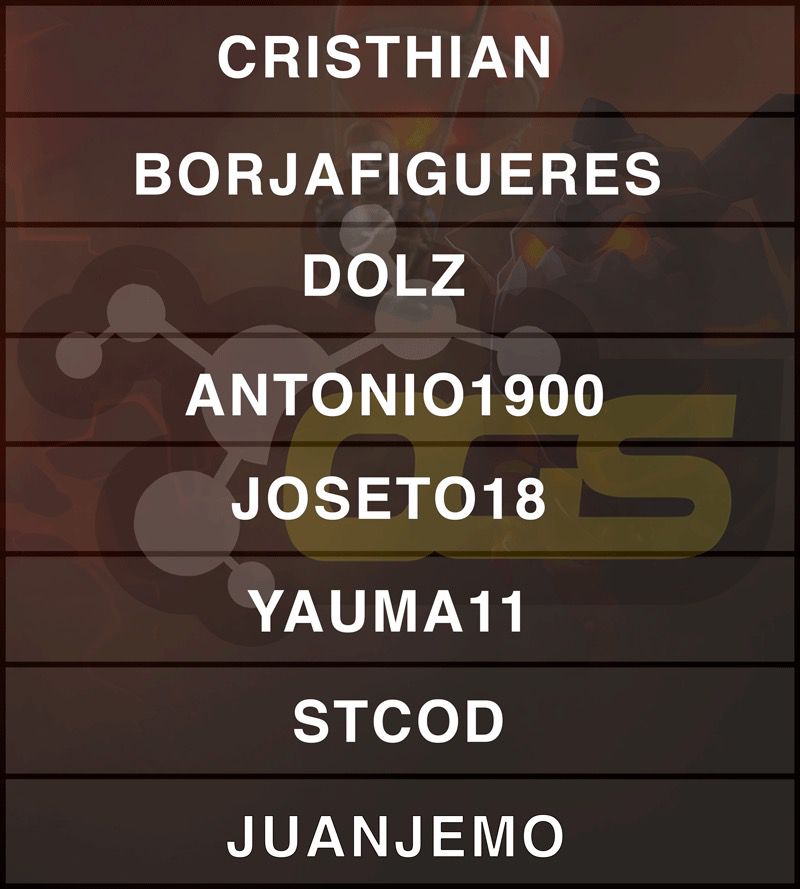 Mejores jugadores de abril