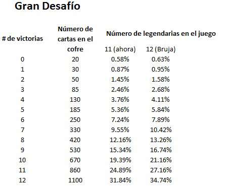 Legendarias por gran desafío