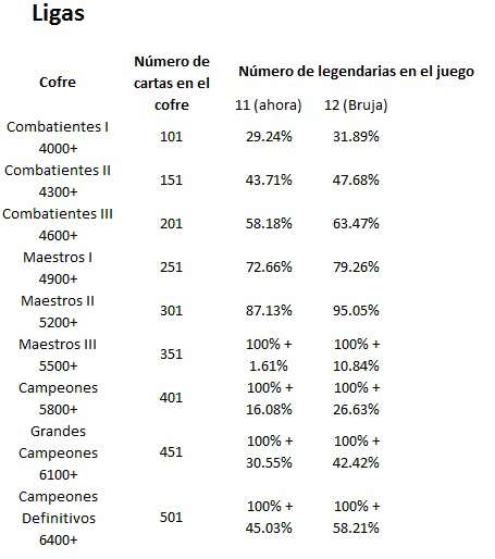 Legendarias por ligas