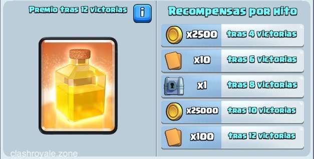 Recompensas desafío curación