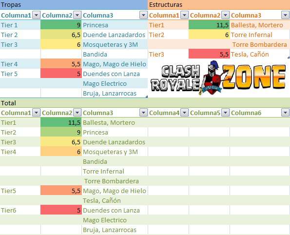 Tabla de cartas con más alcance